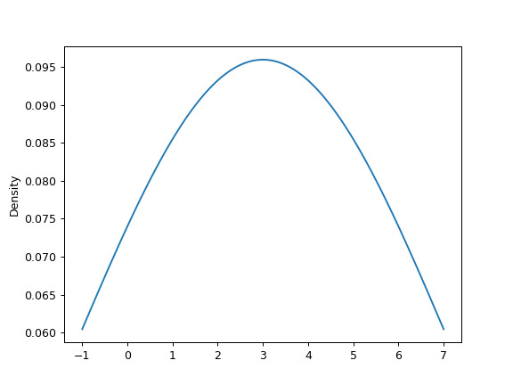 pandas-Series-plot-density-3.png