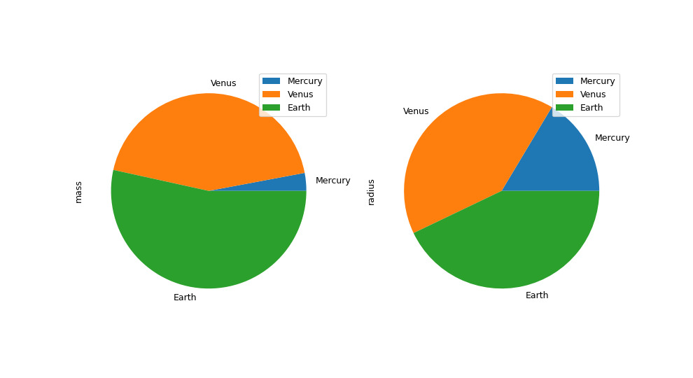 pandas-DataFrame-plot-pie-2.png