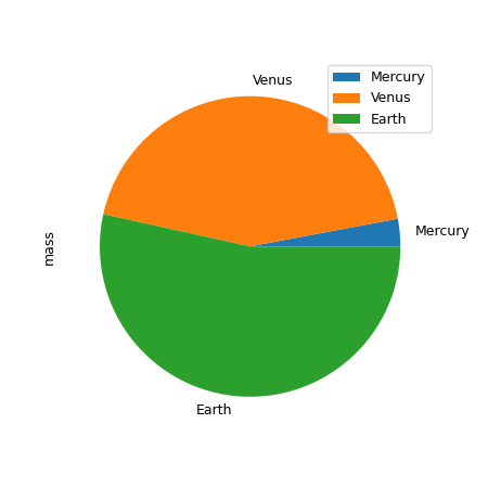 pandas-DataFrame-plot-pie-1.png