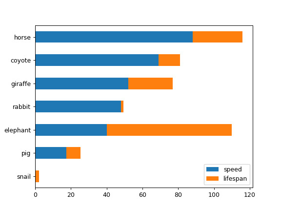 pandas-DataFrame-plot-barh-3.png