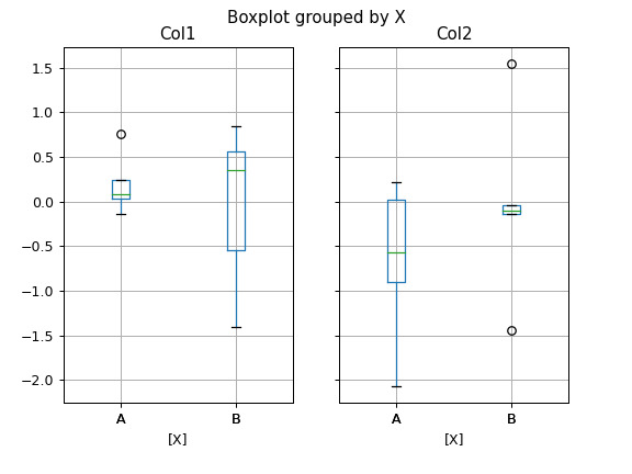 pandas-plotting-boxplot-2.png