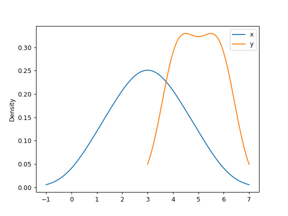 pandas-Series-plot-density-5.png