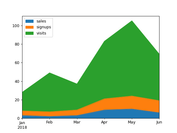 pandas-DataFrame-plot-area-1.png