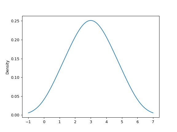 pandas-DataFrame-plot-density-1.png