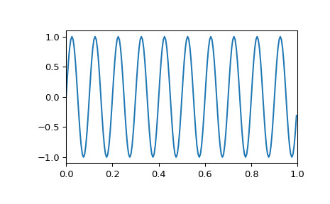 scipy-signal-czt-1_00_00.png