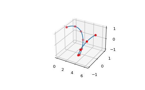 Python Scipy.interpolate.make_interp_spline用法及代码示例 - 纯净天空