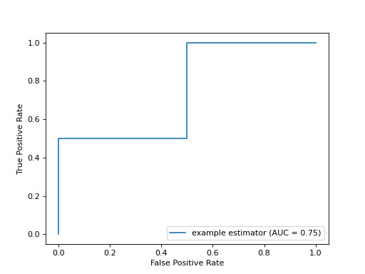 Python Sklearn metrics RocCurveDisplay python-sklearn-metrics-roccurvedisplay