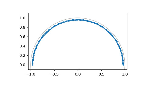 scipy-signal-czt-1_04_00.png