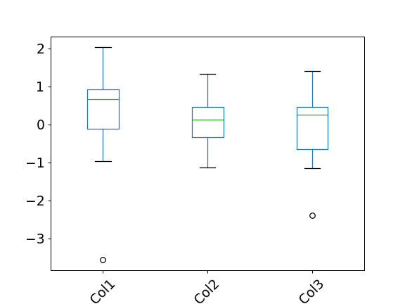 pandas-DataFrame-boxplot-5.png