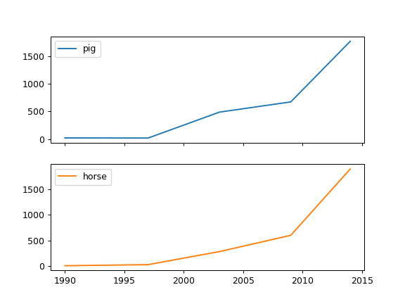 pandas-DataFrame-plot-line-3.png