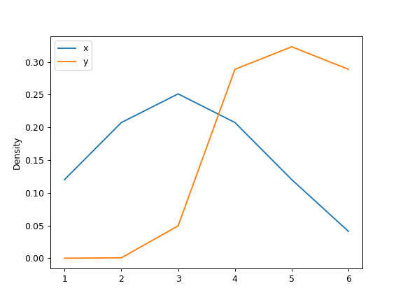 pandas-Series-plot-density-8.png