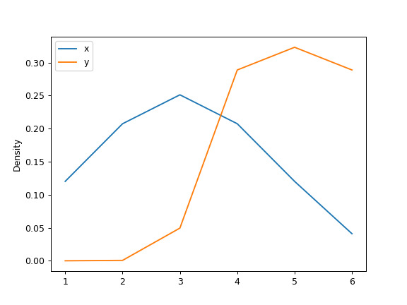 pandas-DataFrame-plot-density-8.png