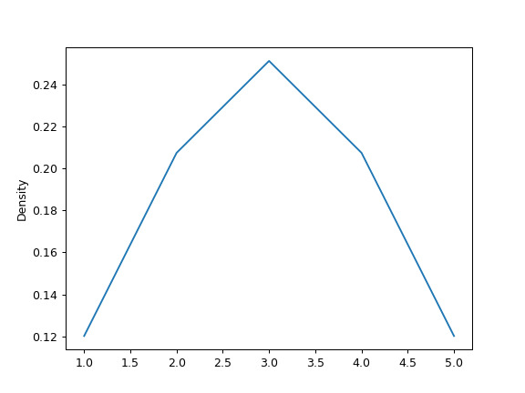 pandas-DataFrame-plot-kde-4.png