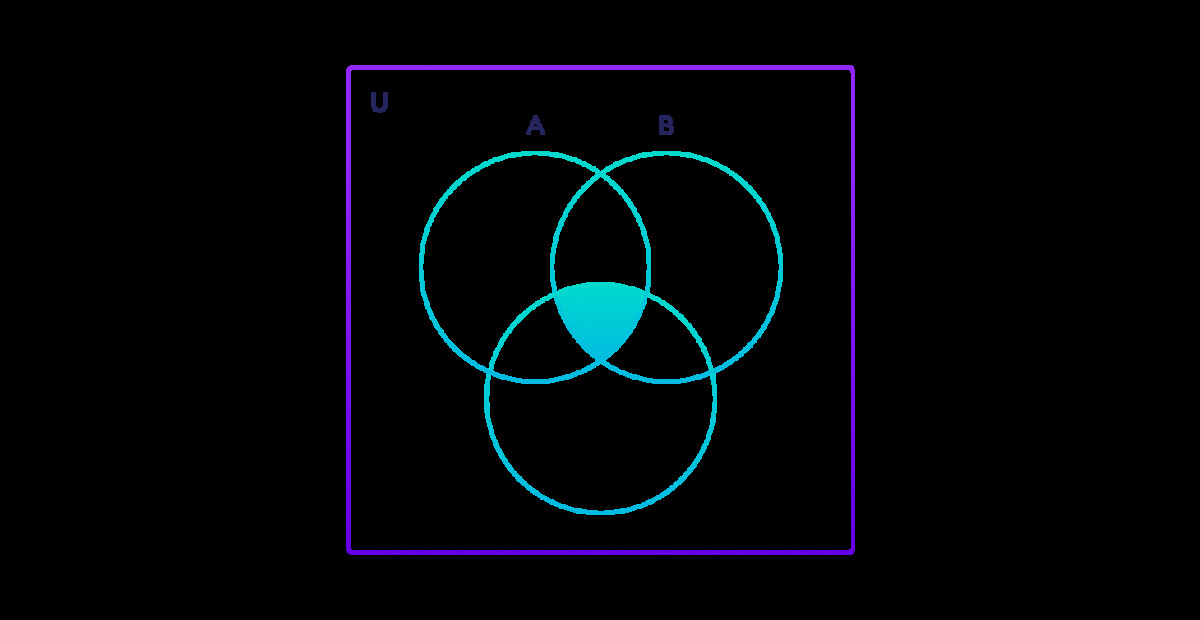 Intersection of Three Sets