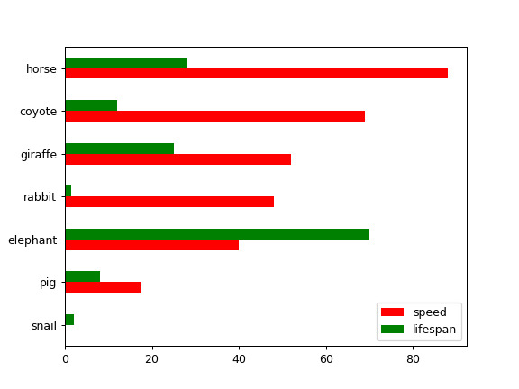 pandas-DataFrame-plot-barh-4.png