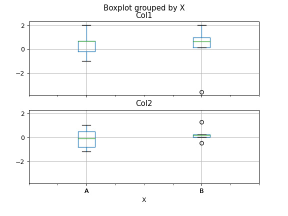 pandas-DataFrame-boxplot-4.png