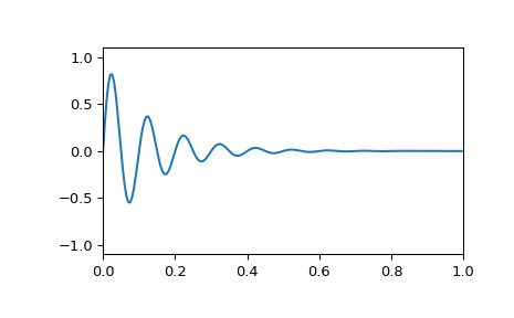 scipy-signal-czt-1_02_00.png