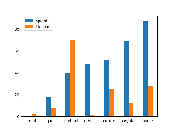 pandas-Series-plot-bar-2.png