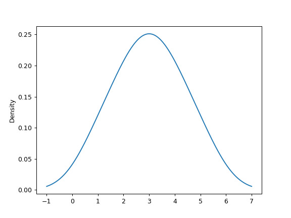 pandas-DataFrame-plot-kde-1.png