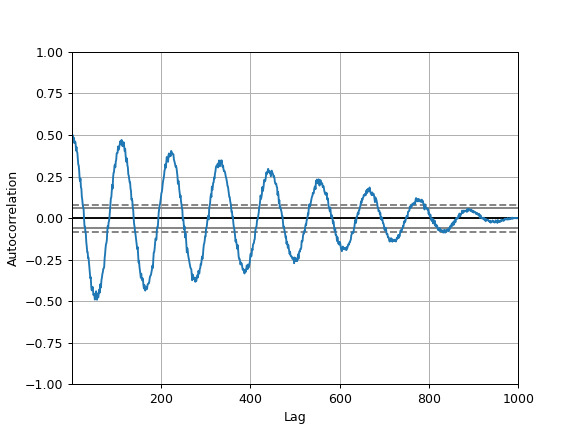 pandas-plotting-autocorrelation_plot-1.png