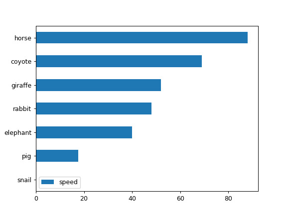 pandas-DataFrame-plot-barh-5.png