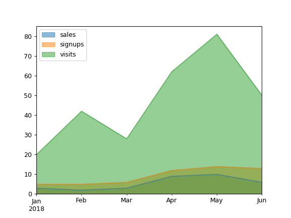 pandas-Series-plot-area-2.png