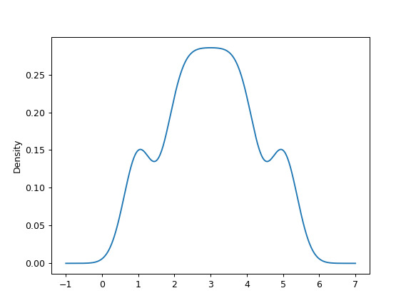 pandas-DataFrame-plot-kde-2.png