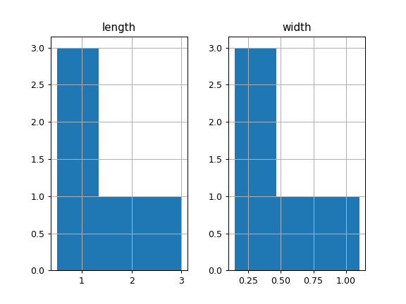 pandas-DataFrame-hist-1.png