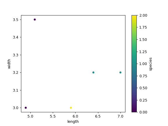 pandas-DataFrame-plot-scatter-2.png
