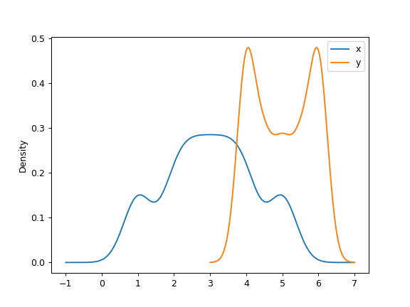 pandas-DataFrame-plot-density-6.png