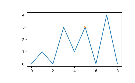 Python scipy.signal.peak_prominences用法及代码示例 - 纯净天空