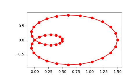 Python scipy.interpolate.splprep用法及代码示例 - 纯净天空