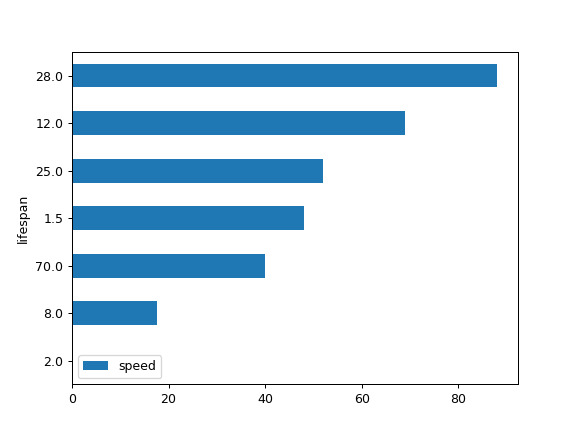 pandas-DataFrame-plot-barh-6.png