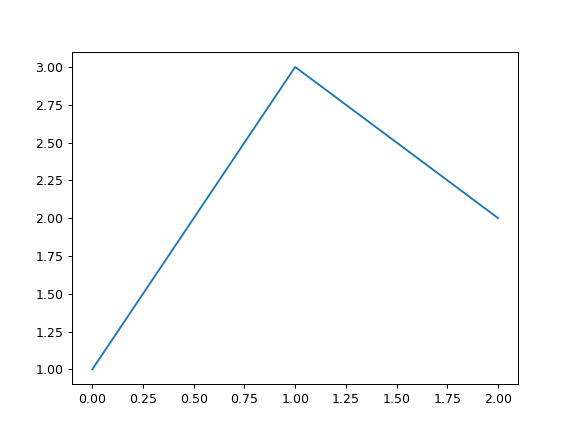 pandas-DataFrame-plot-line-1.png