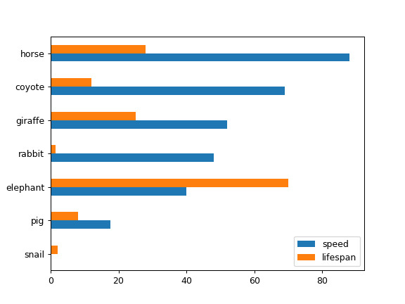 pandas-DataFrame-plot-barh-2.png