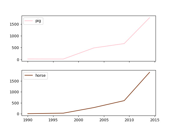 pandas-DataFrame-plot-line-4.png
