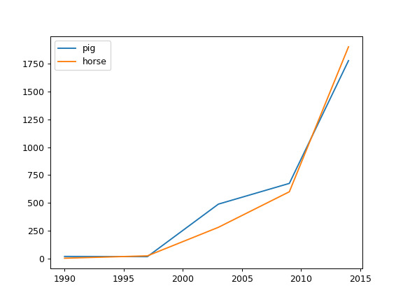 pandas-DataFrame-plot-line-2.png