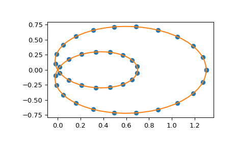 Python Scipy.interpolate.make_interp_spline用法及代码示例 - 纯净天空