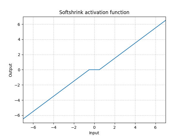 python-torch-nn-softshrink