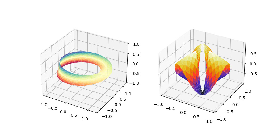 Python Mpl Toolkits Mplot3d Axes3d Axes3d Plot Trisurf用法及代码示例 纯净天空