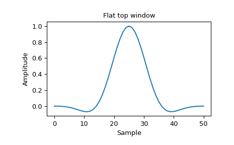 scipy-signal-windows-flattop-1_00.png