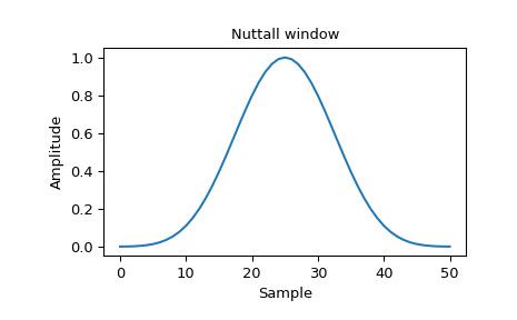 scipy-signal-windows-nuttall-1_00.png