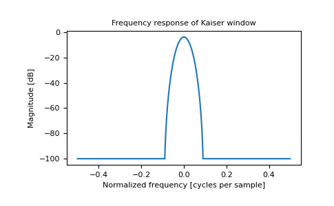 numpy-kaiser-1_01_00.png