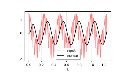 scipy-signal-lsim-1_00_00.png