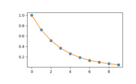 scipy-interpolate-interp1d-1.png