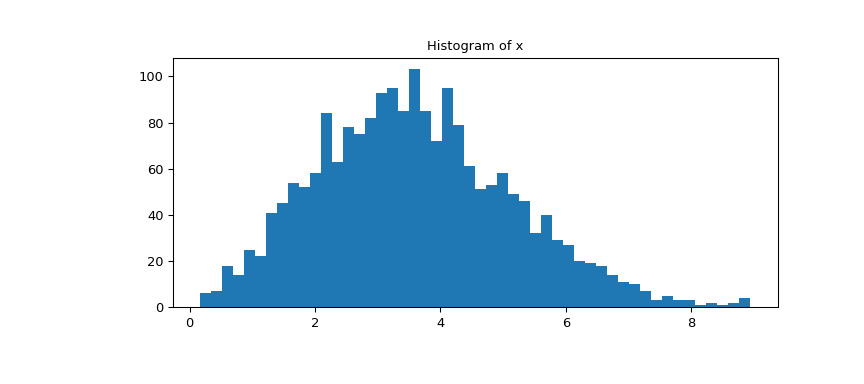 scipy-stats-ppcc_plot-1_00_00.png