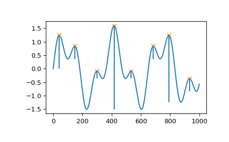 scipy-signal-peak_prominences-1_00_00.png