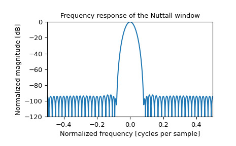 scipy-signal-windows-nuttall-1_01.png