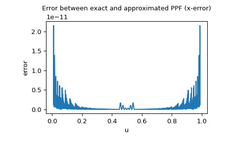 scipy-stats-sampling-NumericalInverseHermite-1_01_00.png