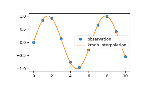 scipy-interpolate-krogh_interpolate-1.png